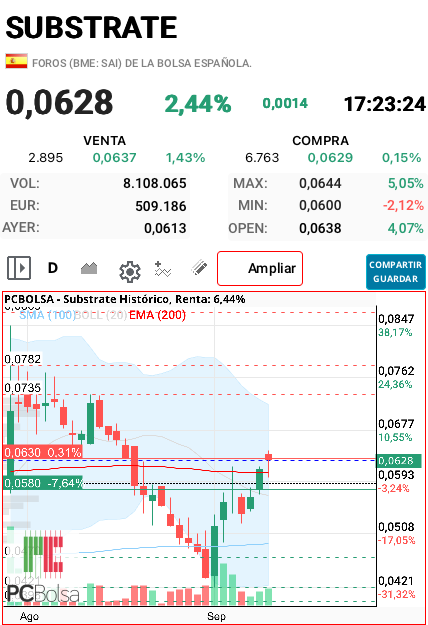 Substrate - Por fin la superó !
Vamos !