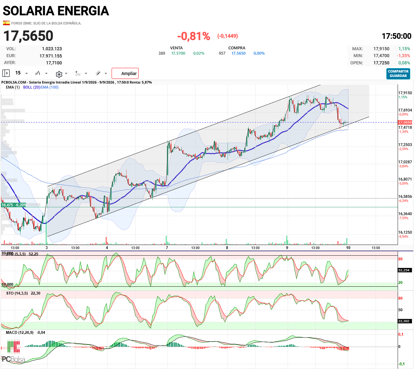 Solaria Energia - .