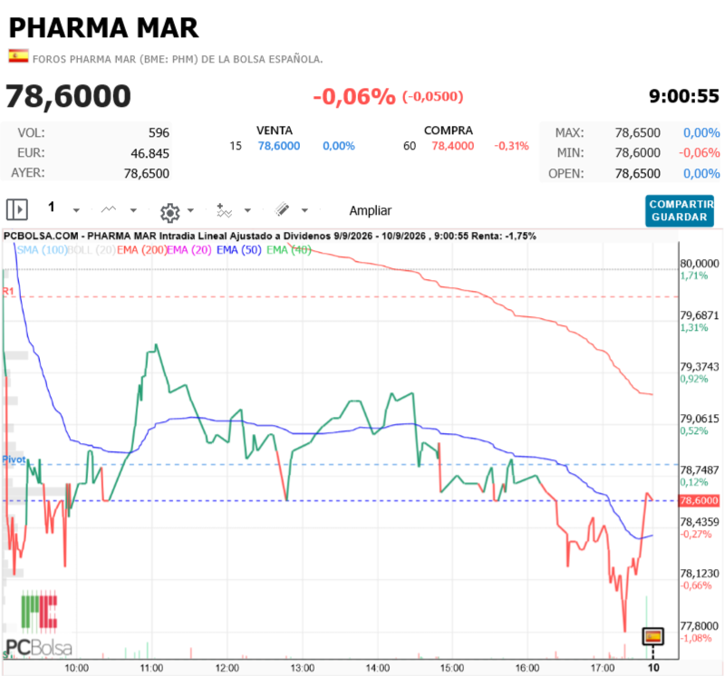Pharma Mar - Un nuevo día