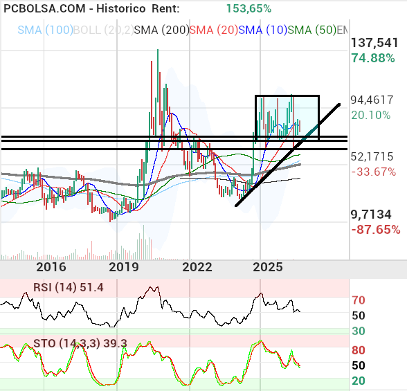 Pharma Mar - mirando muy atrás
