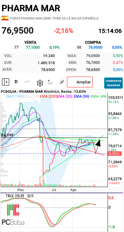 Pharma Mar - Que pare ya