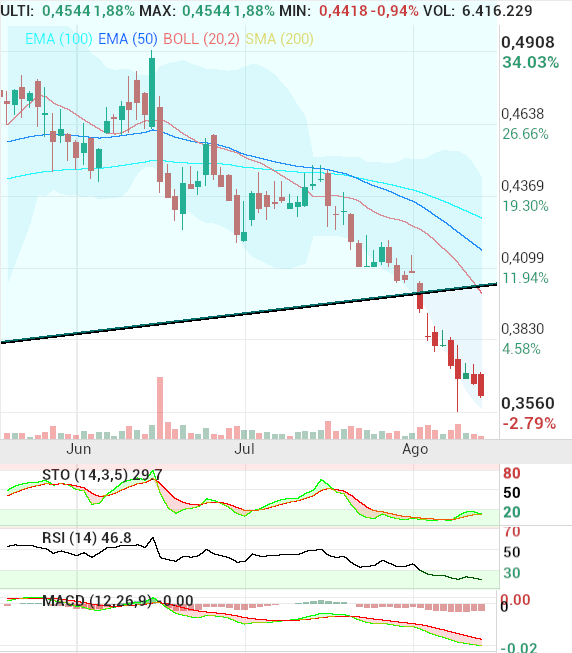 grafico de la accion pacosan