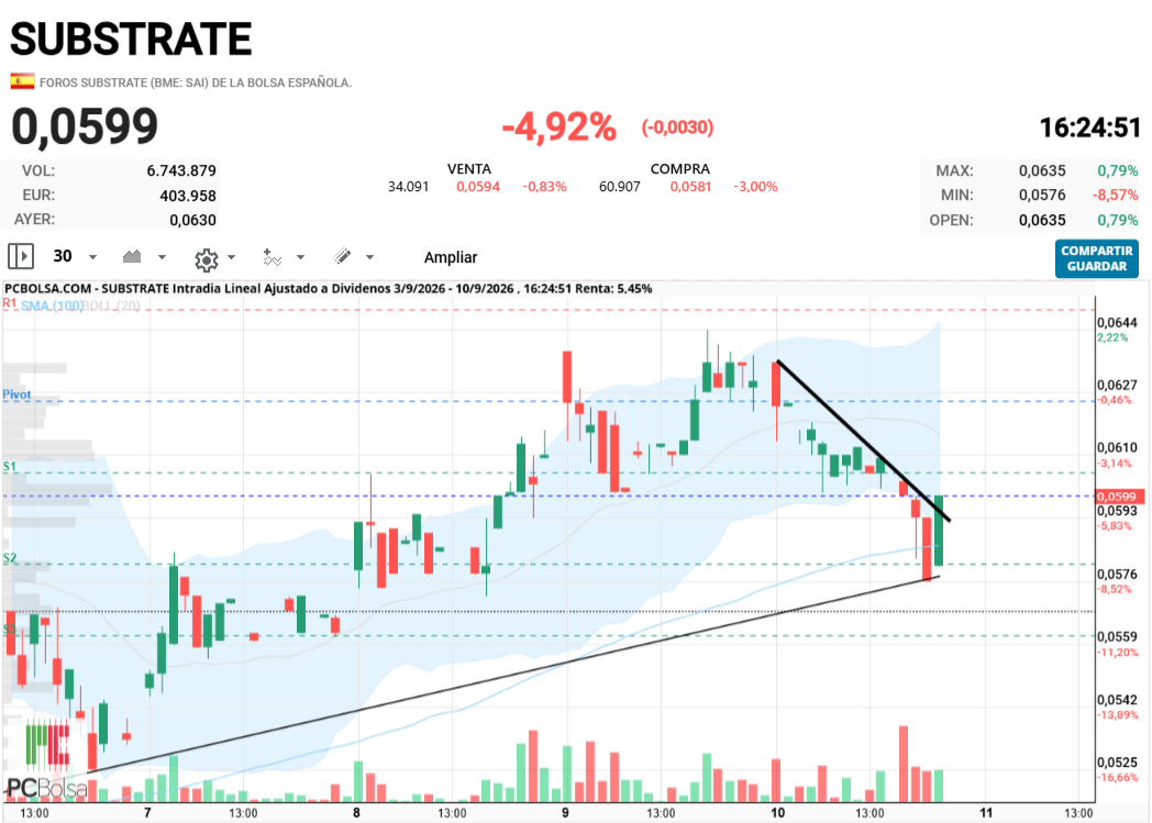 Substrate -  
