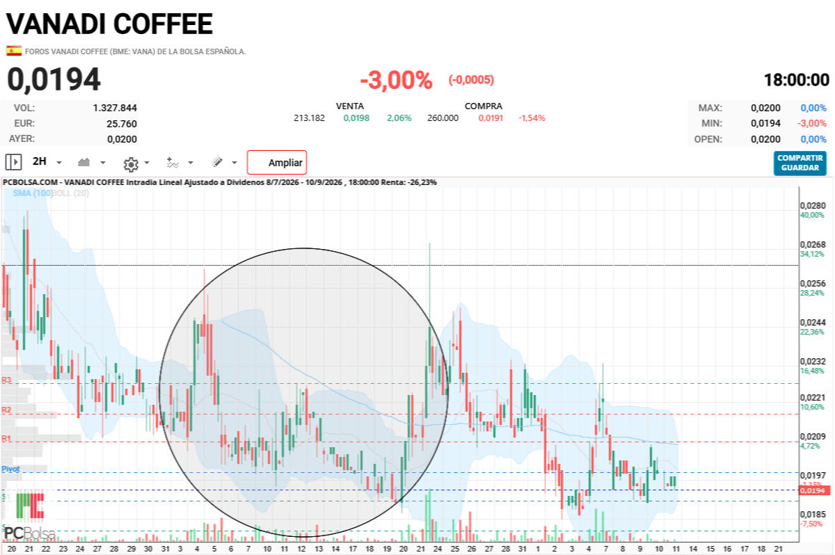 Vanadi Coffee -  ¿ sabemos que es esto ?