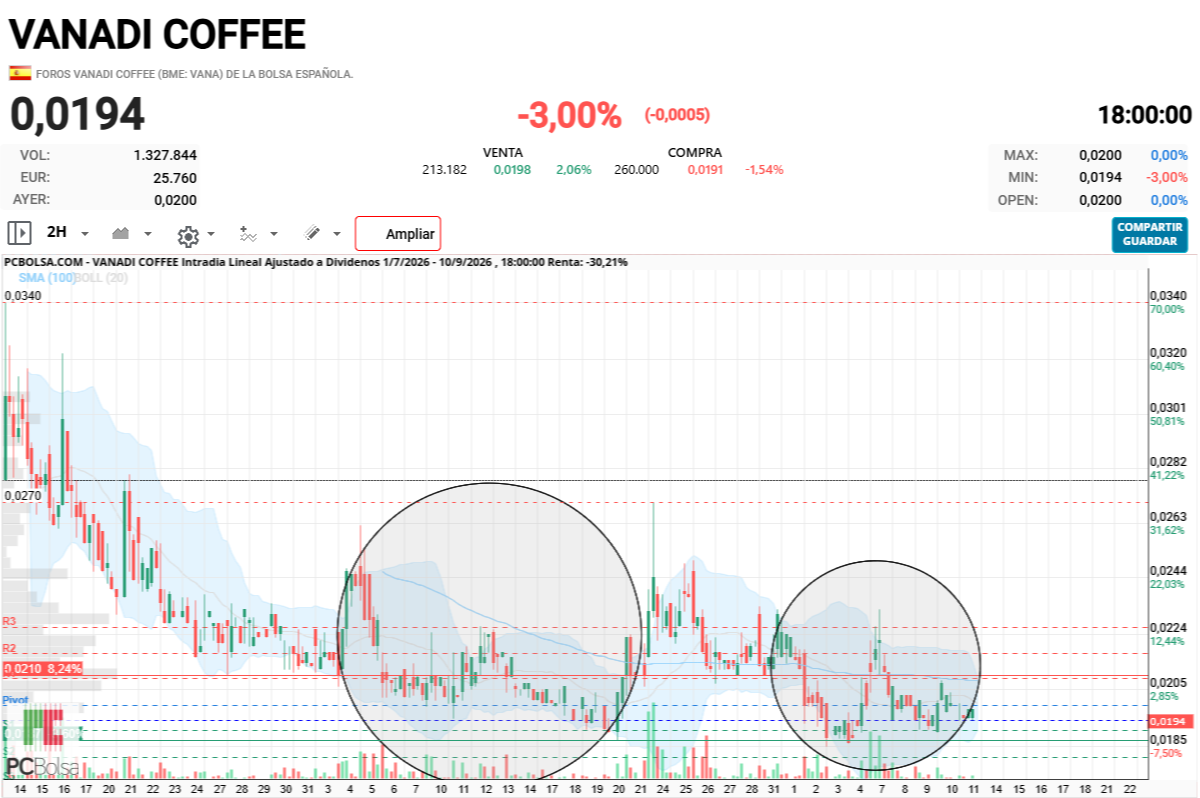 Vanadi Coffee - lo que lleva haciendo desde hace tiempo, no van a quedar ni astillas de este mierda de árbol , a ver si se ponen las pilas .......