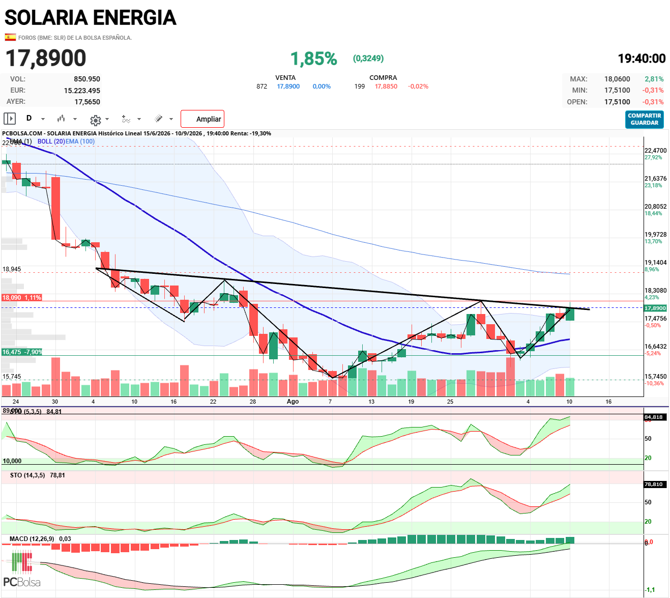 Solaria Energia - Aunque tal vez sea mas un HCHi, como señale hace días, pues para ser taza debería ser mas redondeada