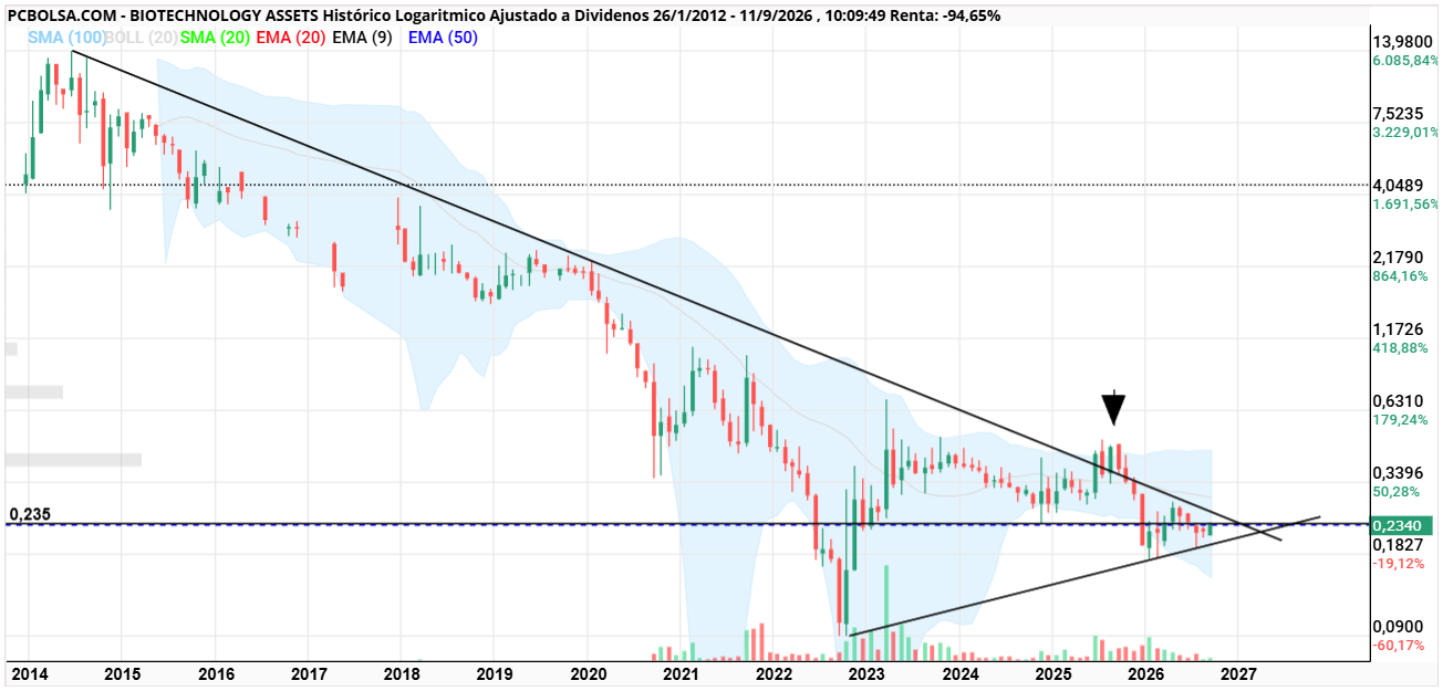 grafico de la accion clayton