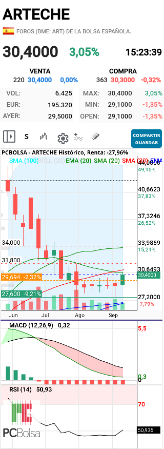 grafico de la accion henr77