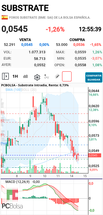 Substrate - Va a girar aquí...