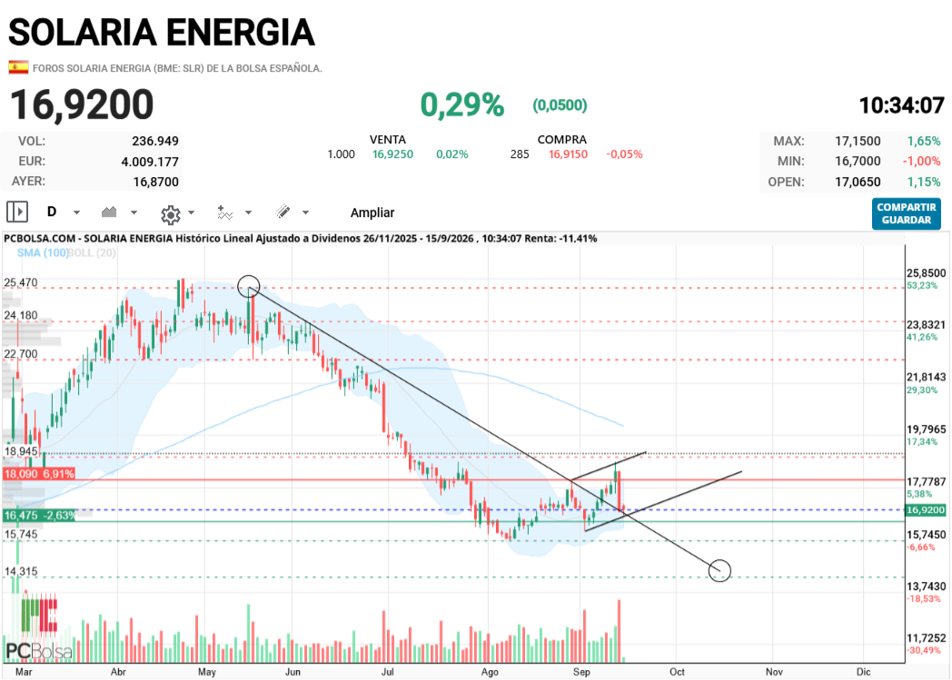 Solaria Energia - Throwback?