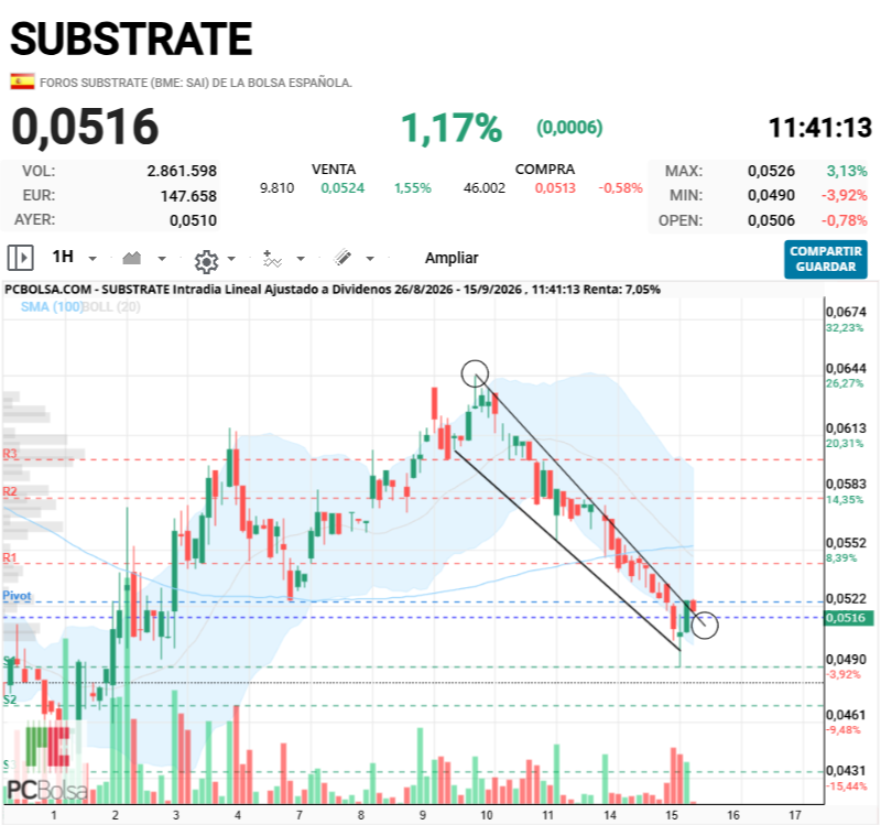 Substrate - esta en disposición