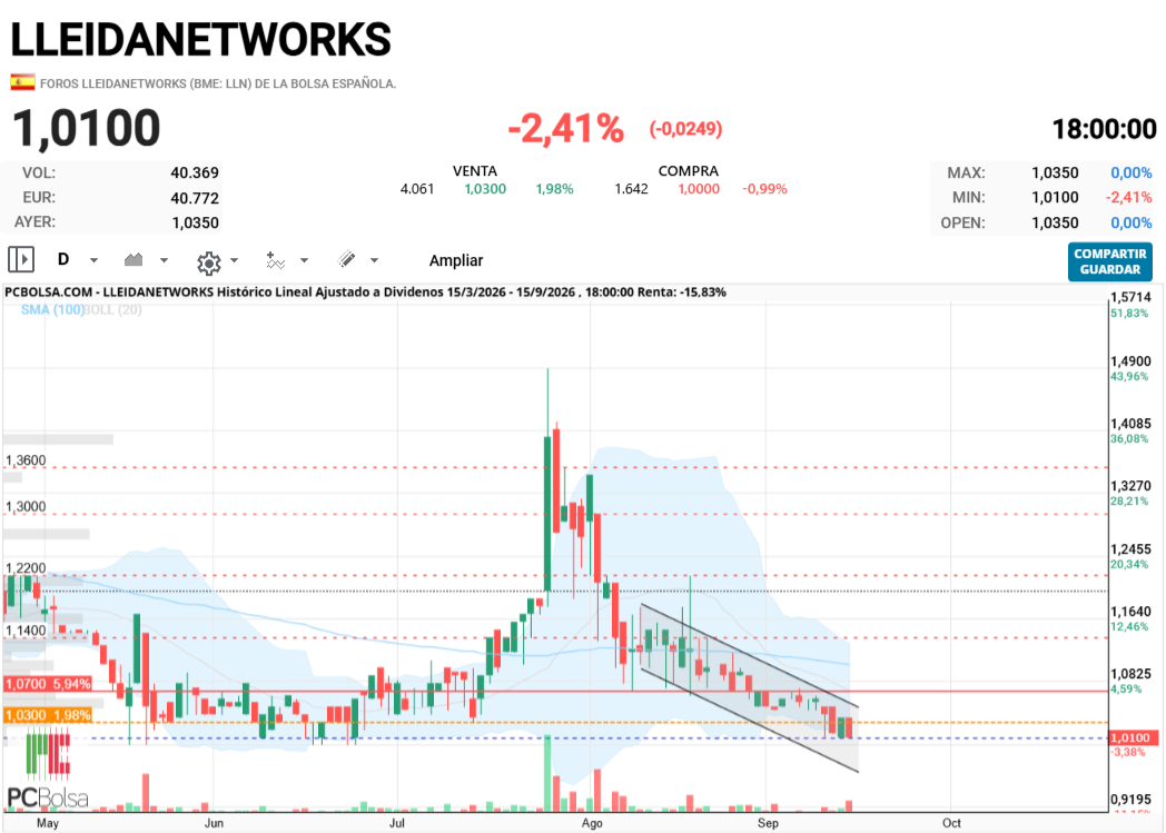 Lleidanetworks -  