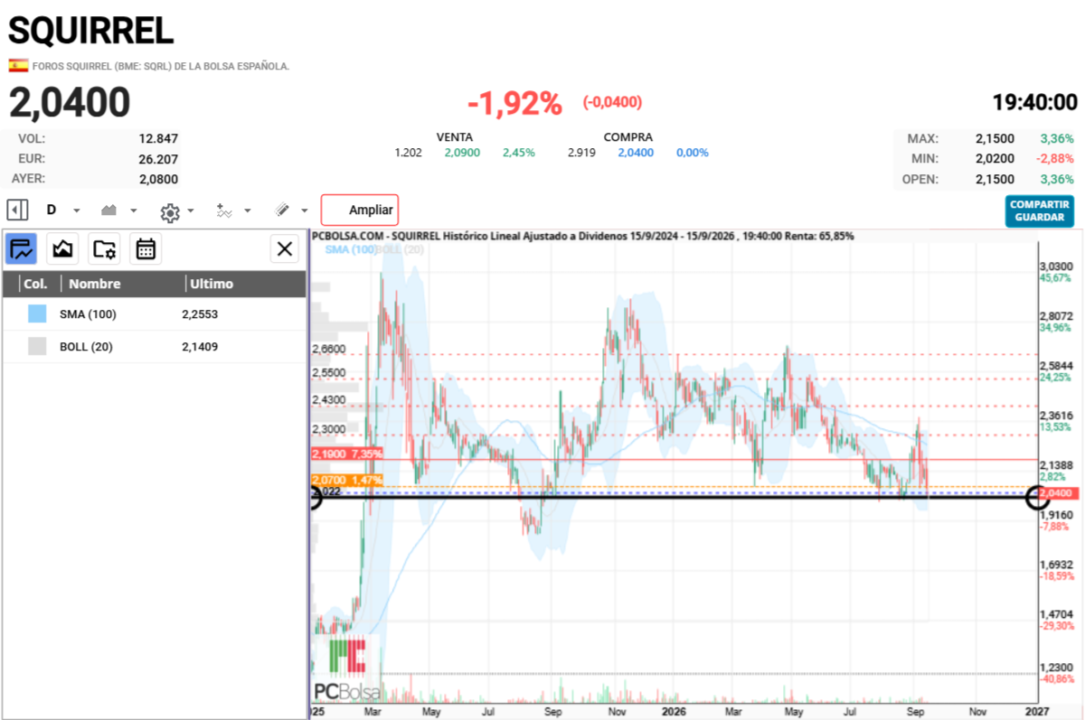 Squirrel - yo tambien me temo que al final despues de tanto tensar , romperan los 2 €