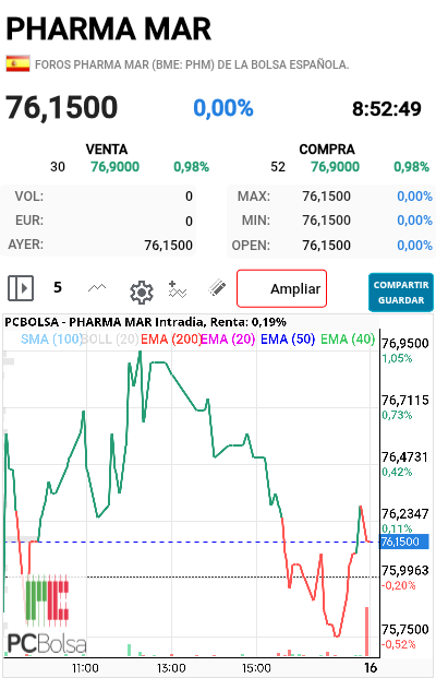 Pharma Mar - Subasta parece ir bien 