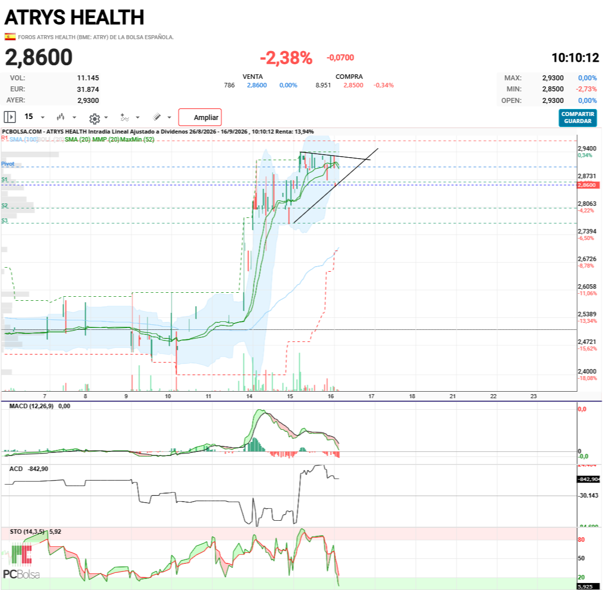 Atrys Health - aquí lo podemos ver