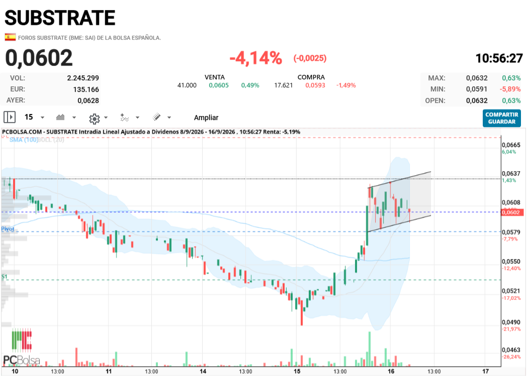 Substrate -