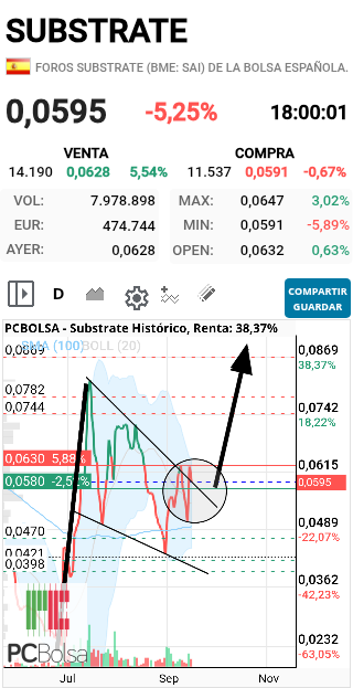 grafico de la accion faemino1