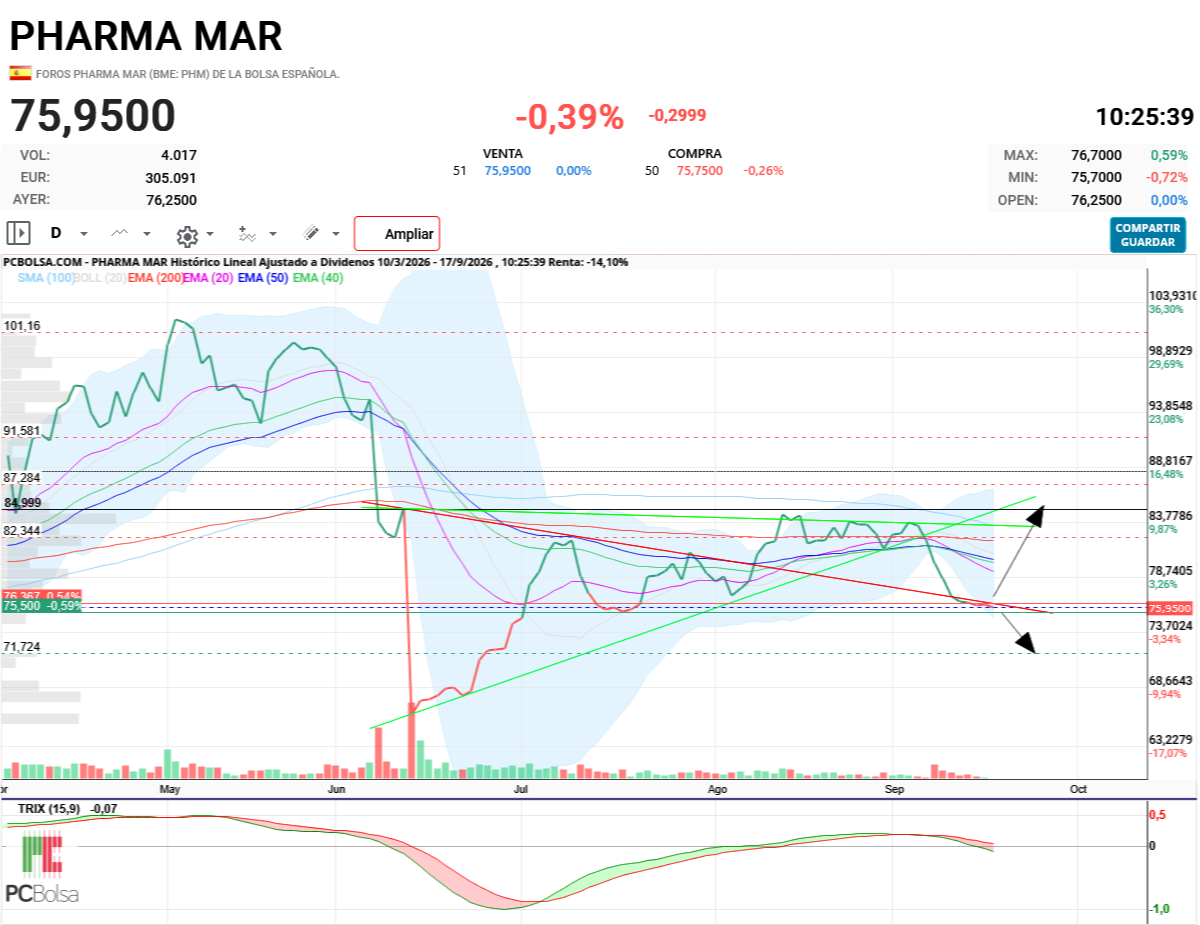 Pharma Mar - No tiene que ser casual.