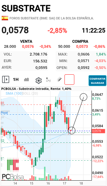 Substrate - Las velas horarias deben ir en escalera a partir de ahora 
