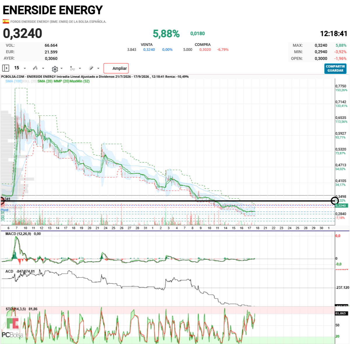 Enerside Energy - POR ESTO