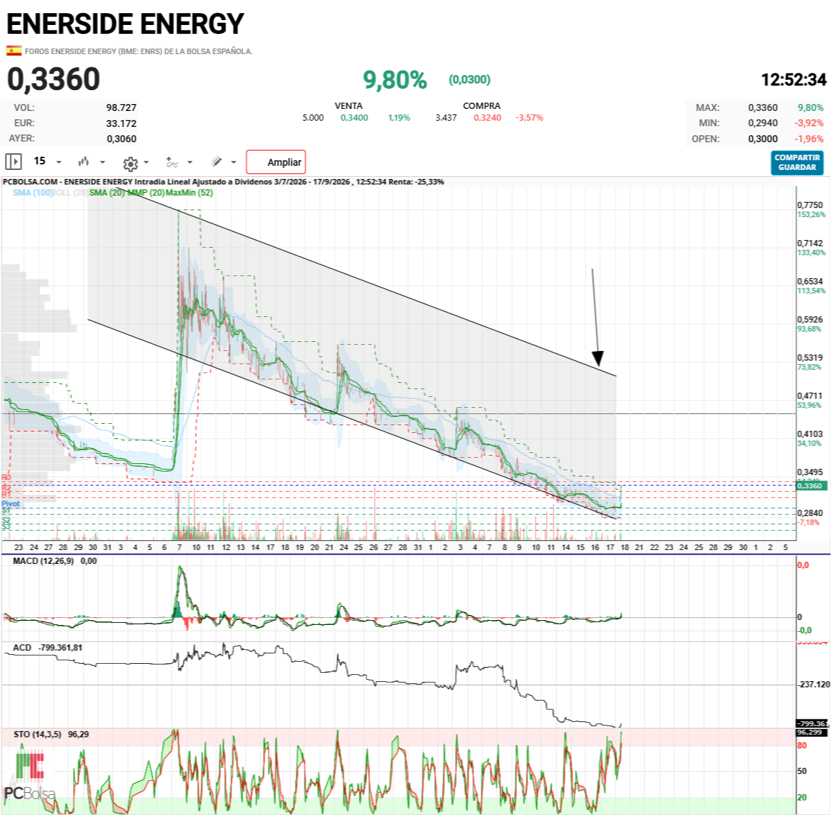 Enerside Energy - este es el objetivo primordial
