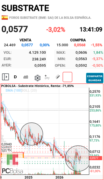 Substrate - Cuidado , muchas semejanzas anteriores, esto solo puede subirlo ellos , que al final les interesa a largo