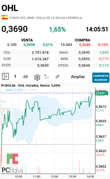 OHL - Se nos va de las manos jajajjaj 