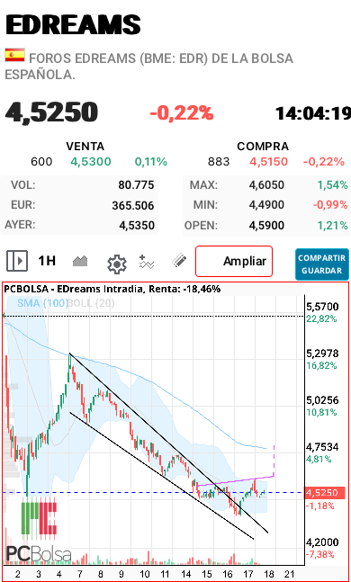 EDreams - empieza dibujando figuras de vuelta, en este caso hchi.