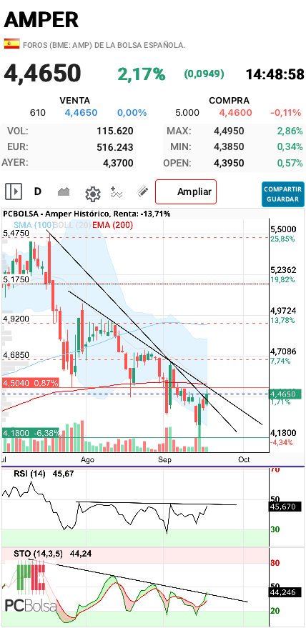 Amper - Nuevo intento…