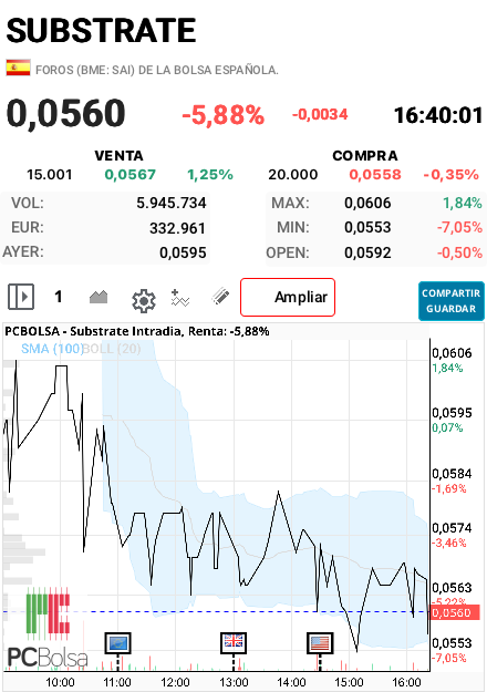 Substrate - Dejaros de tanta fiesta mirar el gráfico coño de verdad hay que ser positivo pero que darse la vuelta ni qué hostias