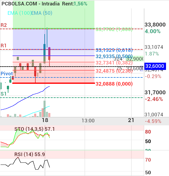 ARTECHE - 15 mins