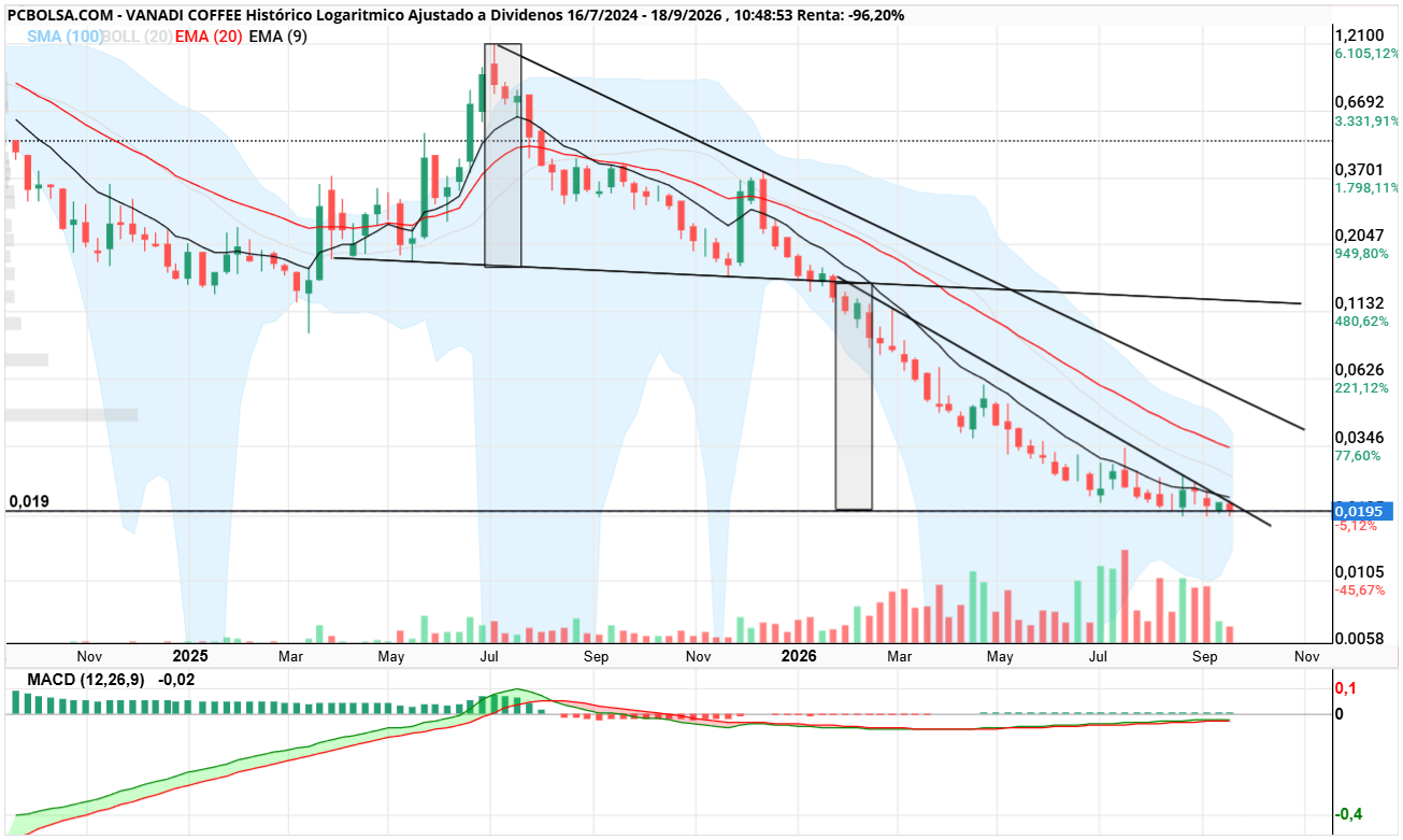 Vanadi Coffee - Semanal. Suerte.