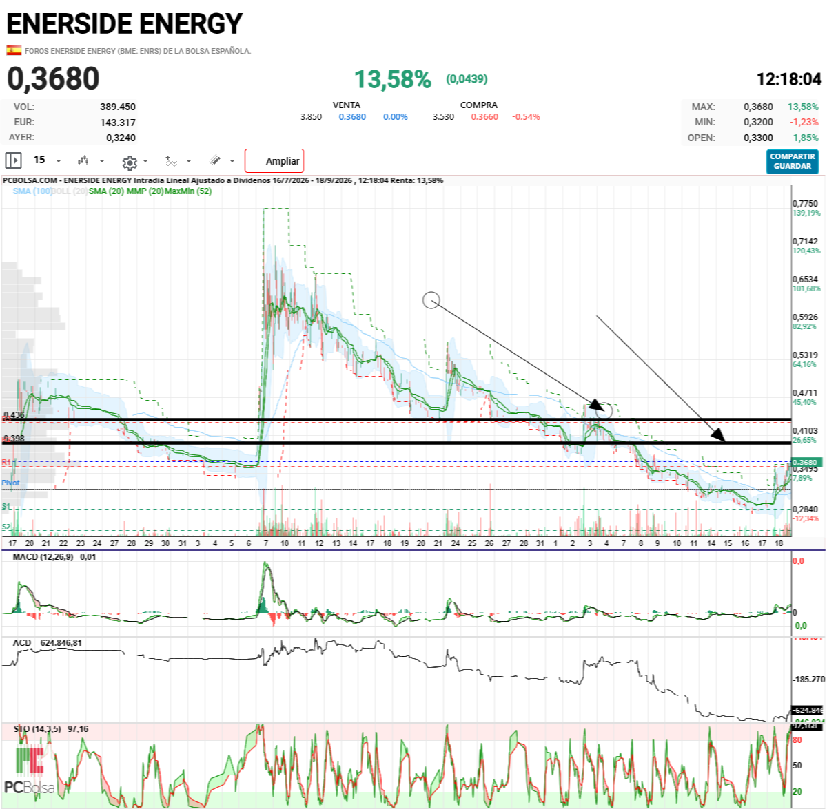 Enerside Energy - esta otra linea también es importante en el 42