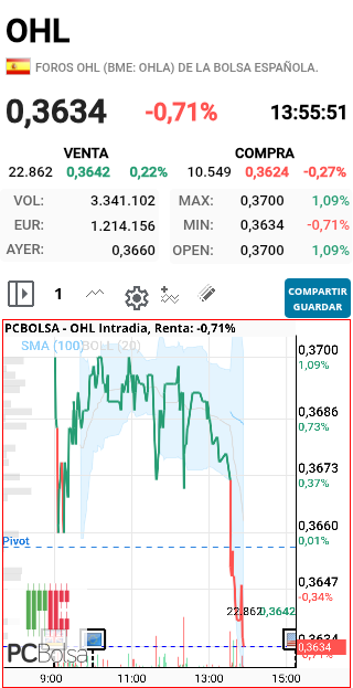 OHL - De vergüenza como la controlan, sin decir nada la CNMV