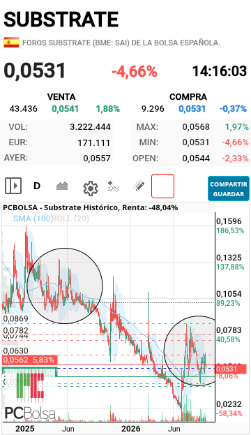 grafico de la accion dario69