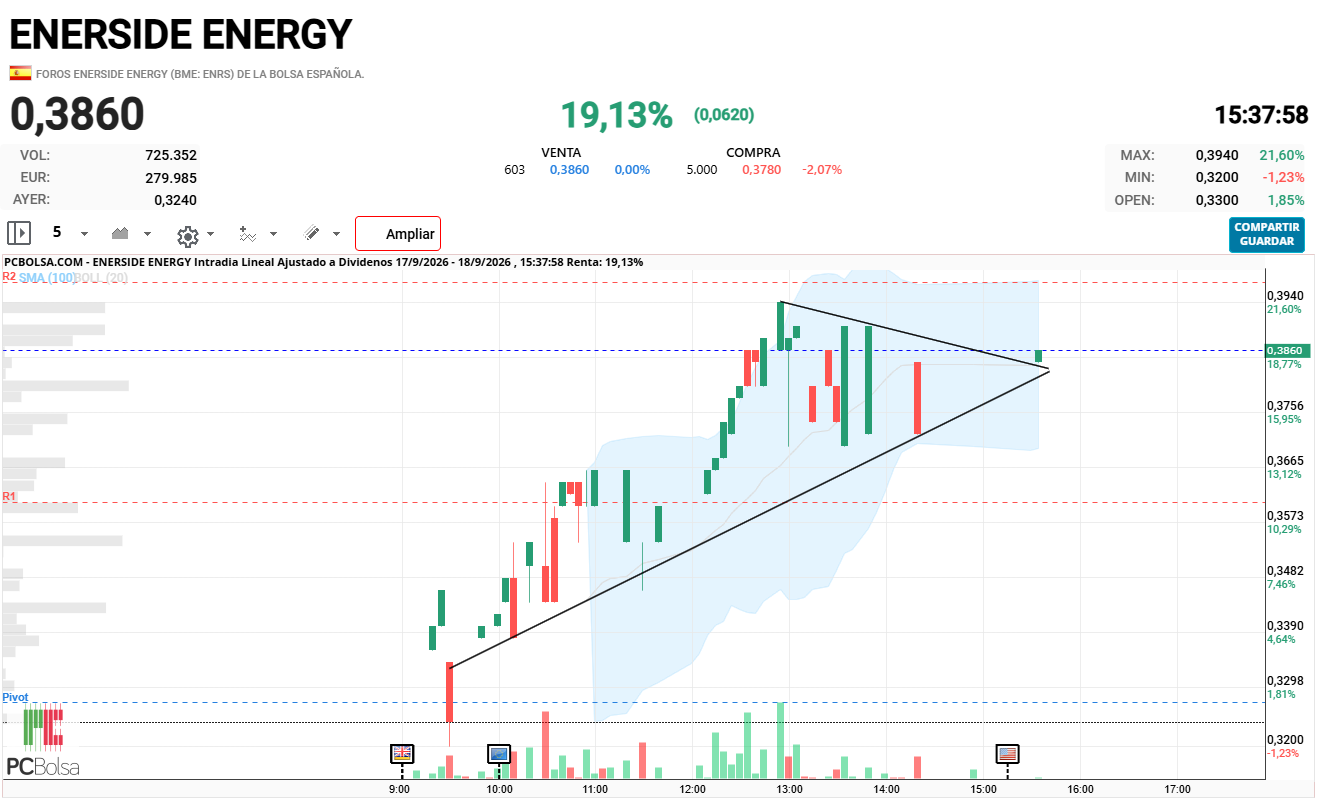 Enerside Energy - ...
