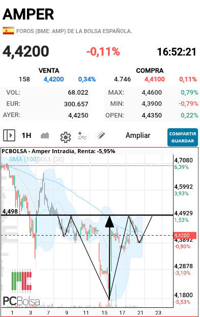 Amper - .