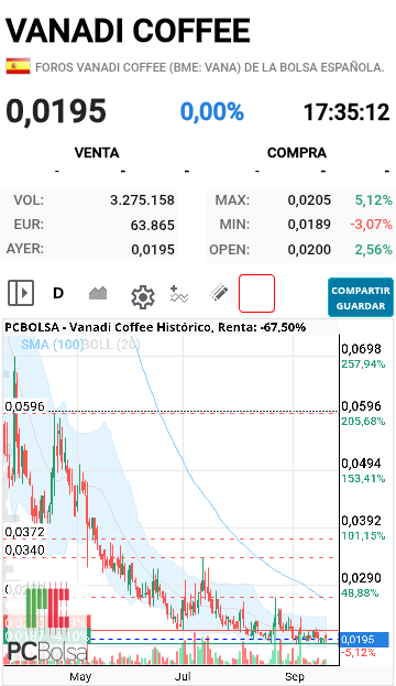 Vanadi Coffee - esto pinta mal