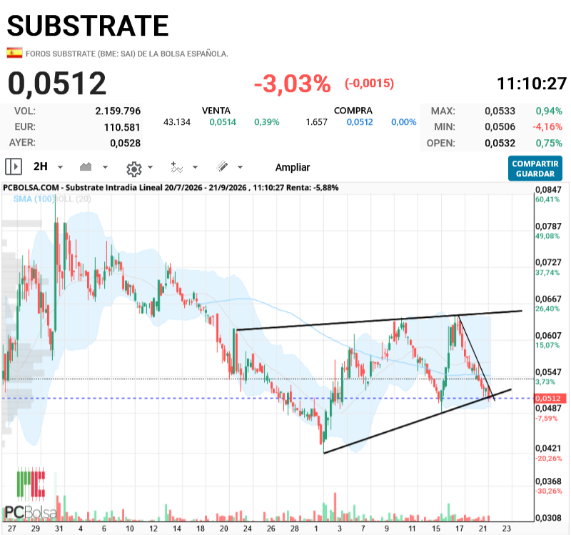 Substrate - .