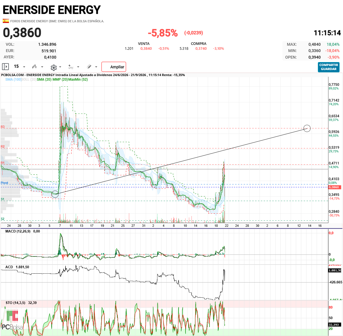Enerside Energy - aquí
