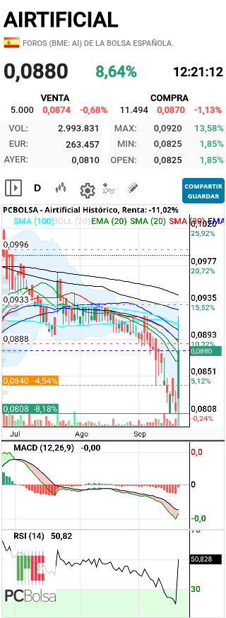 grafico de la accion henr77