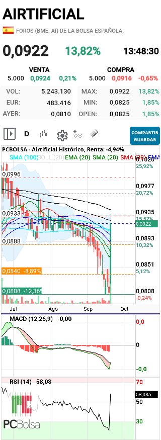 grafico de la accion henr77