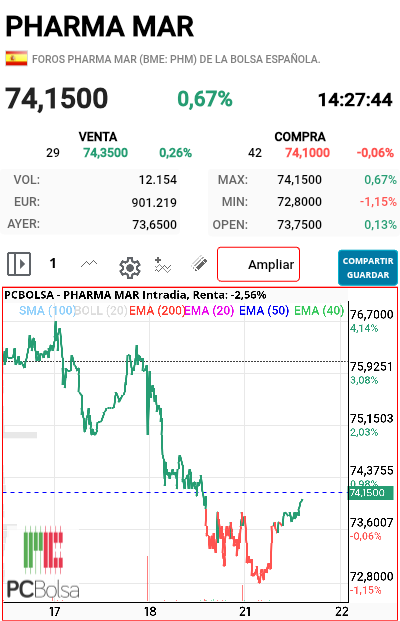 Pharma Mar -