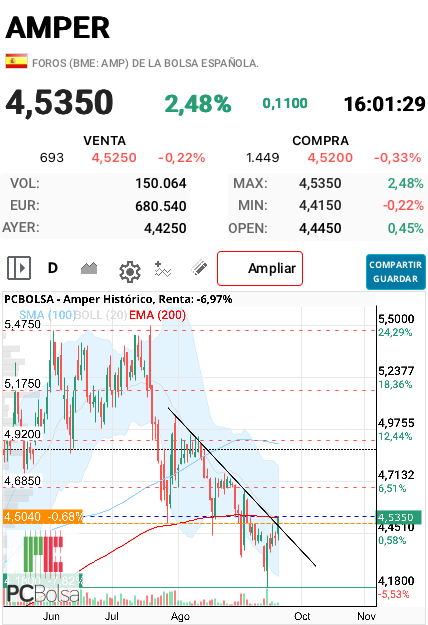 Amper - Nuevo ataque y quizás definitivo ya