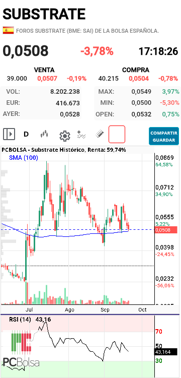 Substrate - .. aguantando sobre la SMA100 diaria