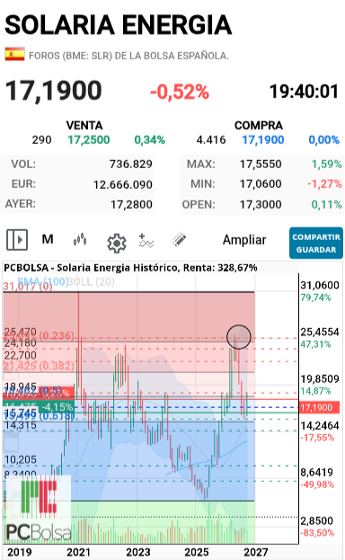 Solaria Energia - A esto me refiero