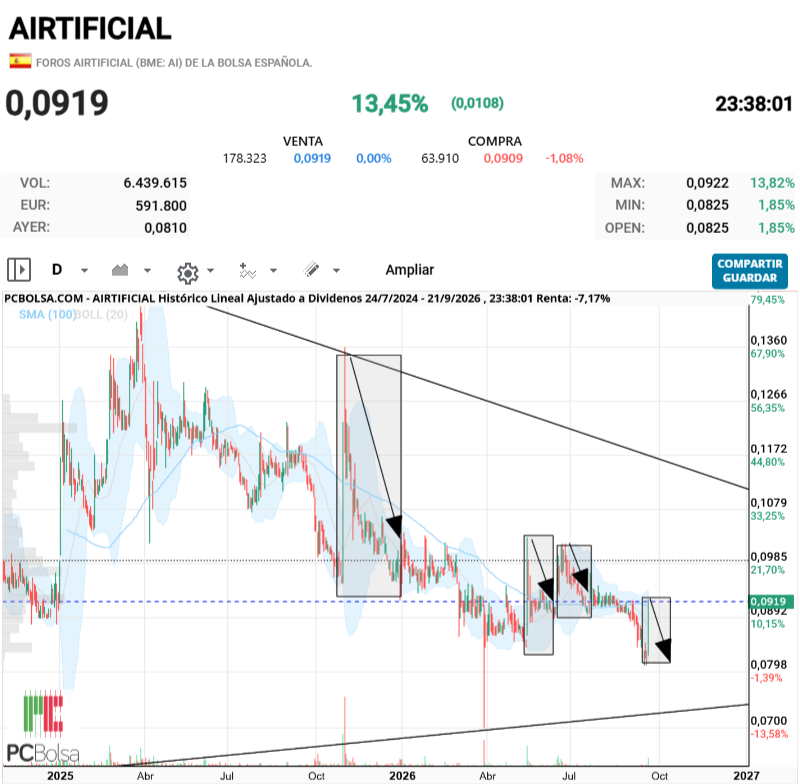 Airtificial - ¿.......?