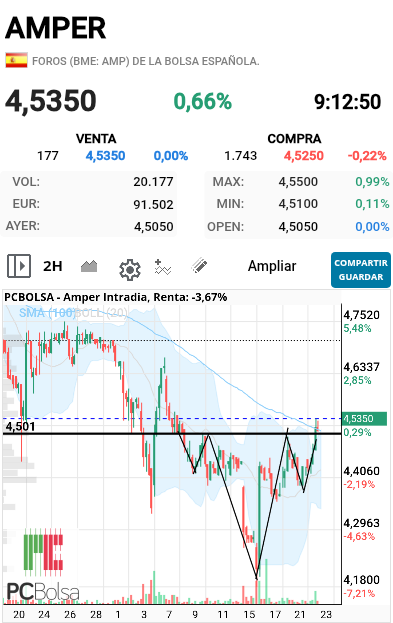 Amper - Rompiendo la clavicular.