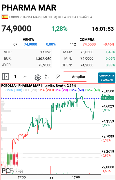 Pharma Mar -