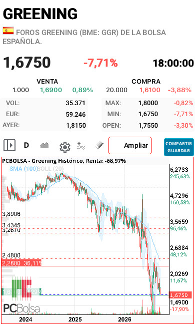Greening - Destrucción masiva de valor del gran empresario Ignacio Salcedo